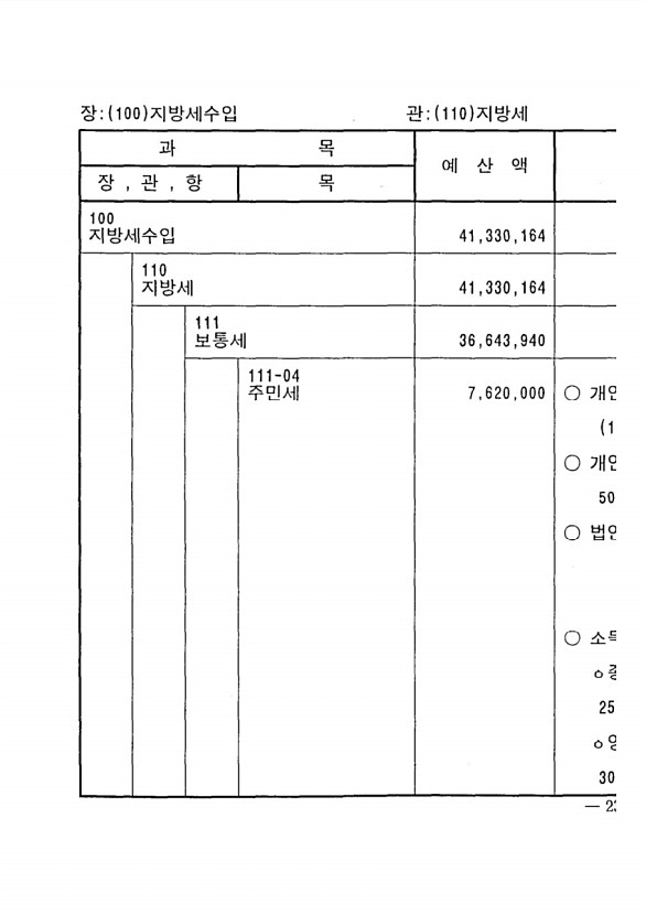 41페이지