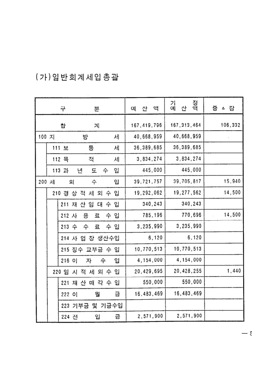 페이지