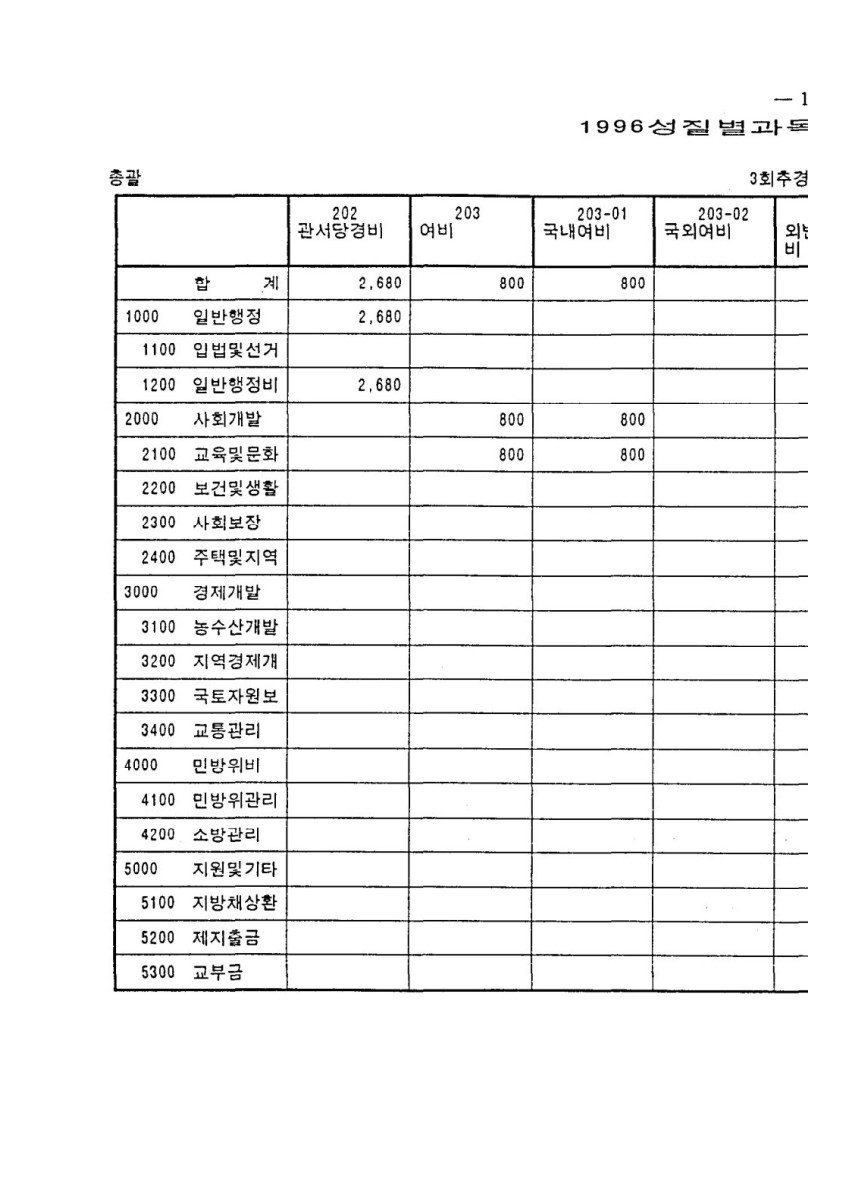 페이지