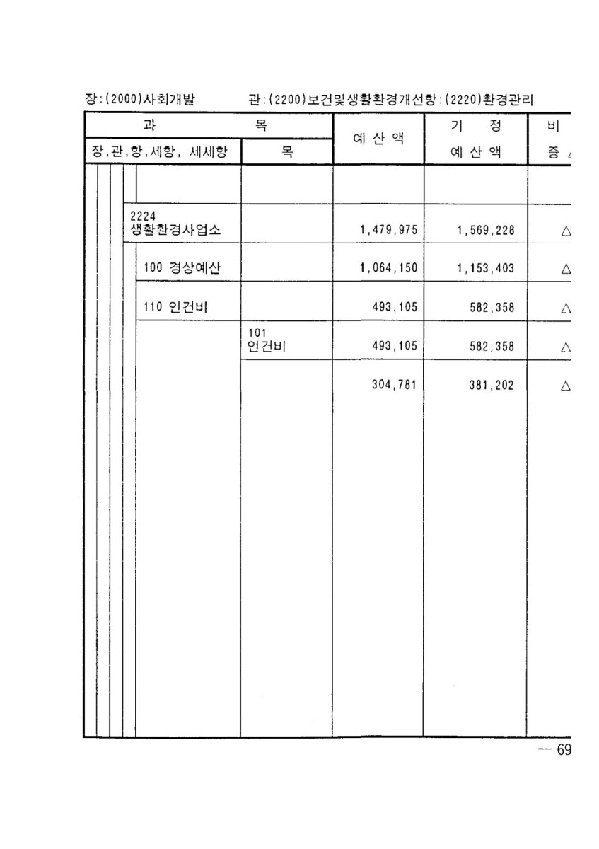 페이지