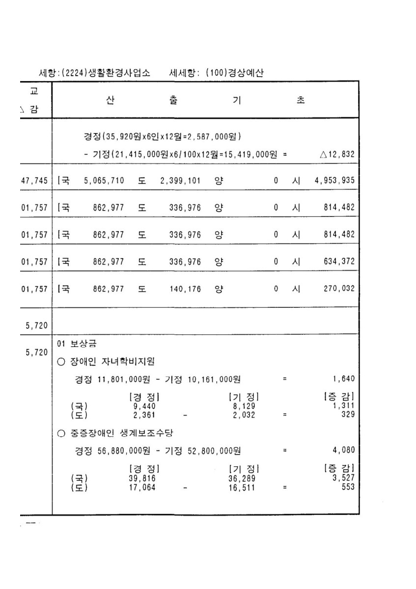 페이지