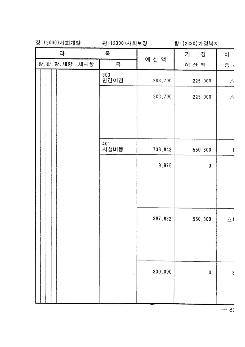 페이지