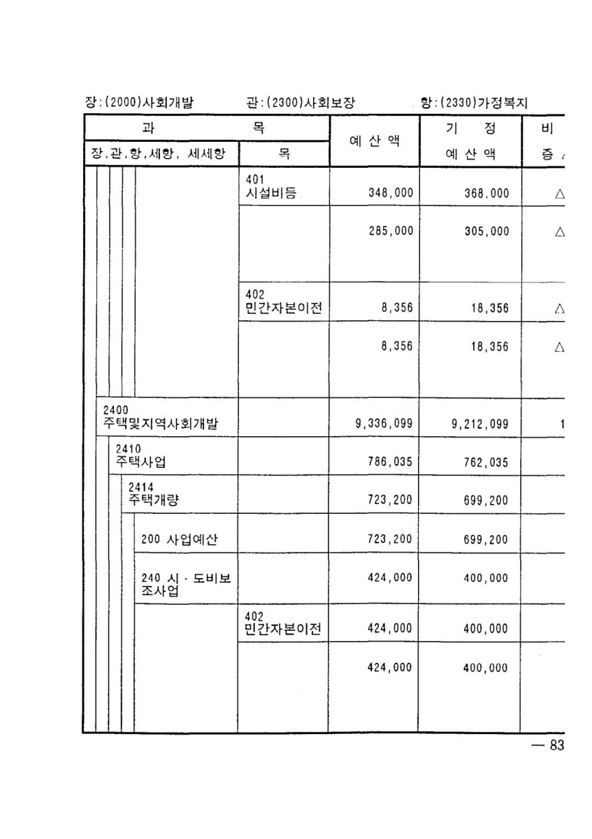 페이지