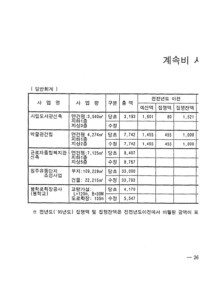 페이지