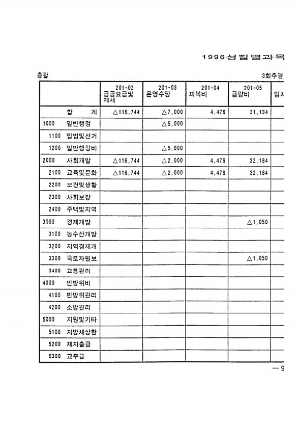 17페이지