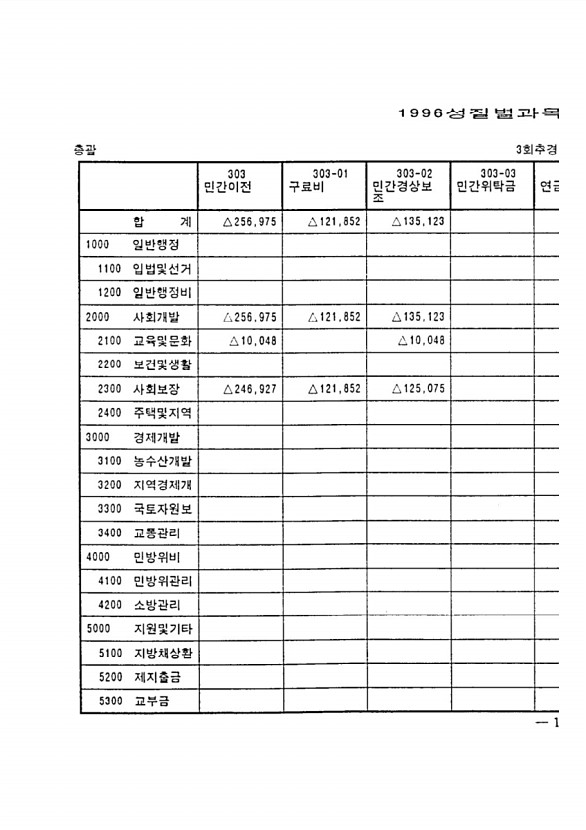 25페이지