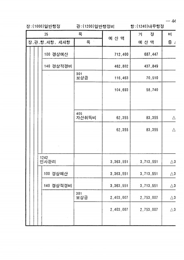 77페이지