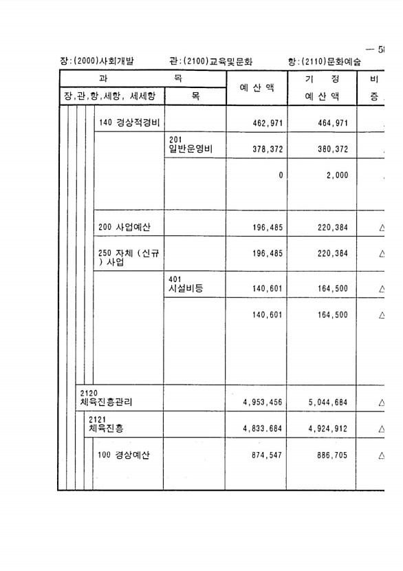 101페이지