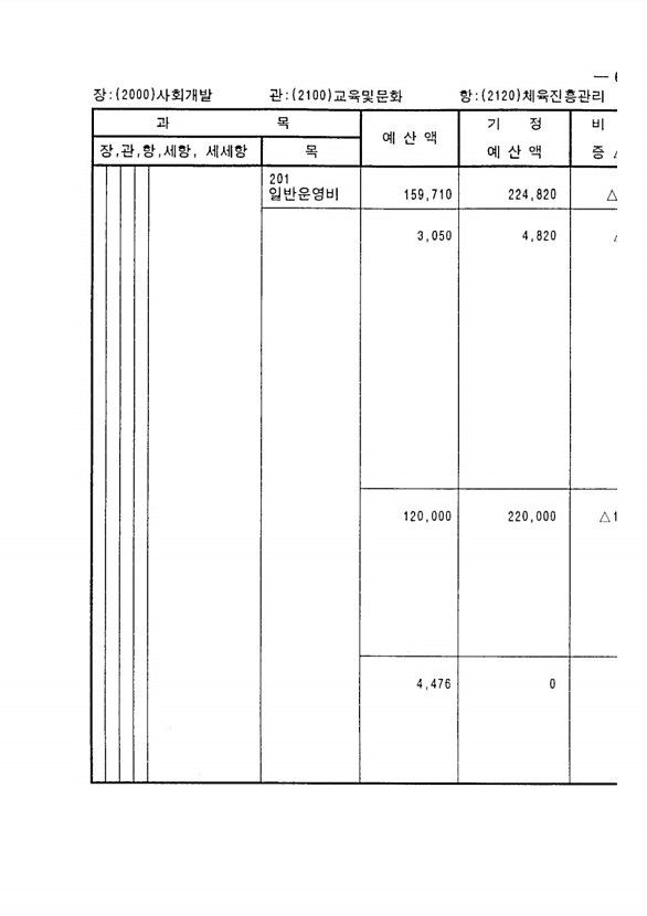 105페이지