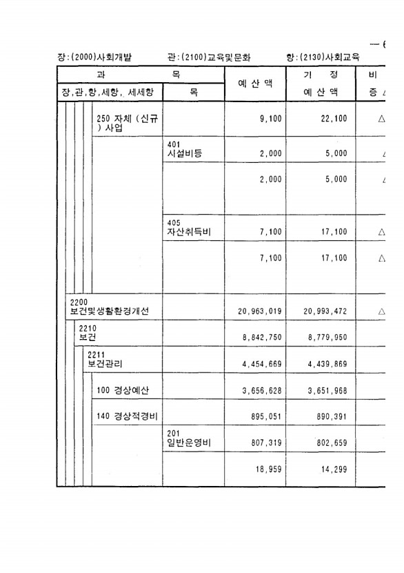 113페이지