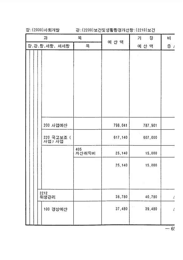 115페이지