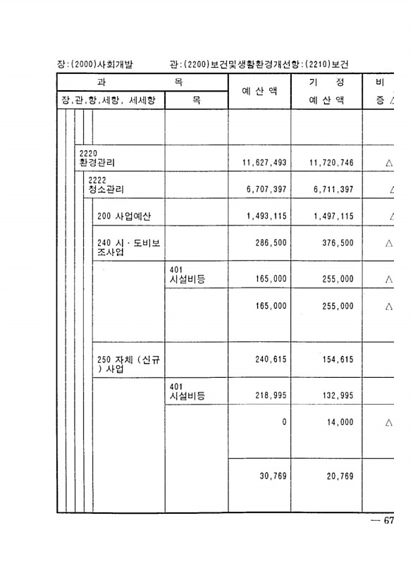 119페이지