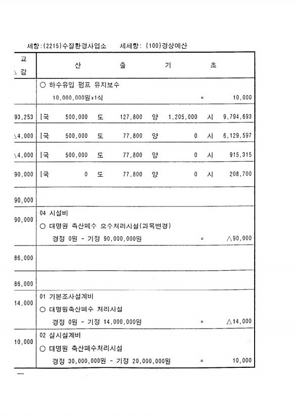 120페이지