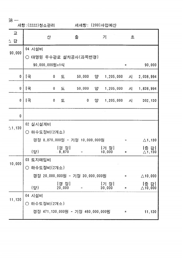 122페이지