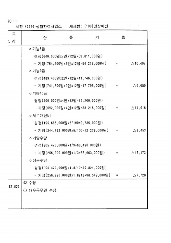 126페이지