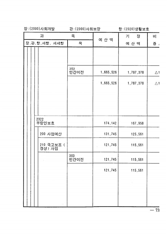 131페이지