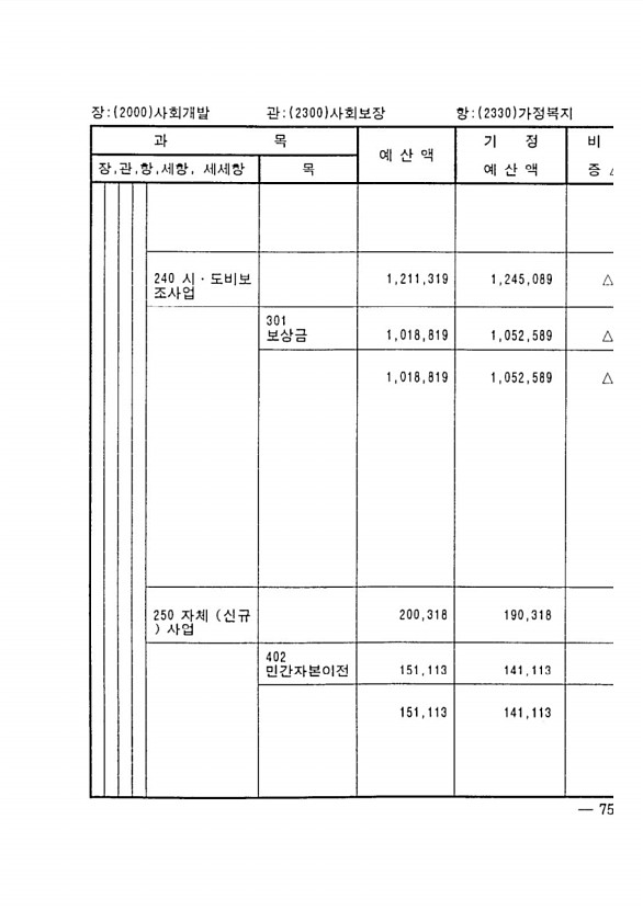 135페이지