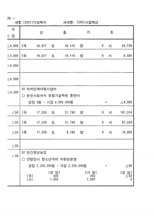 138페이지