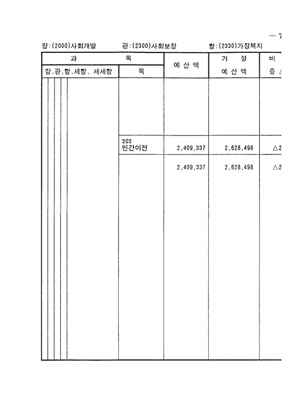 141페이지