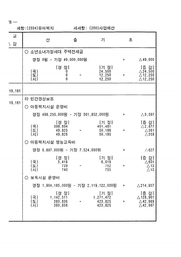 142페이지