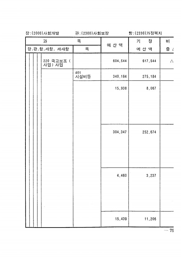 143페이지