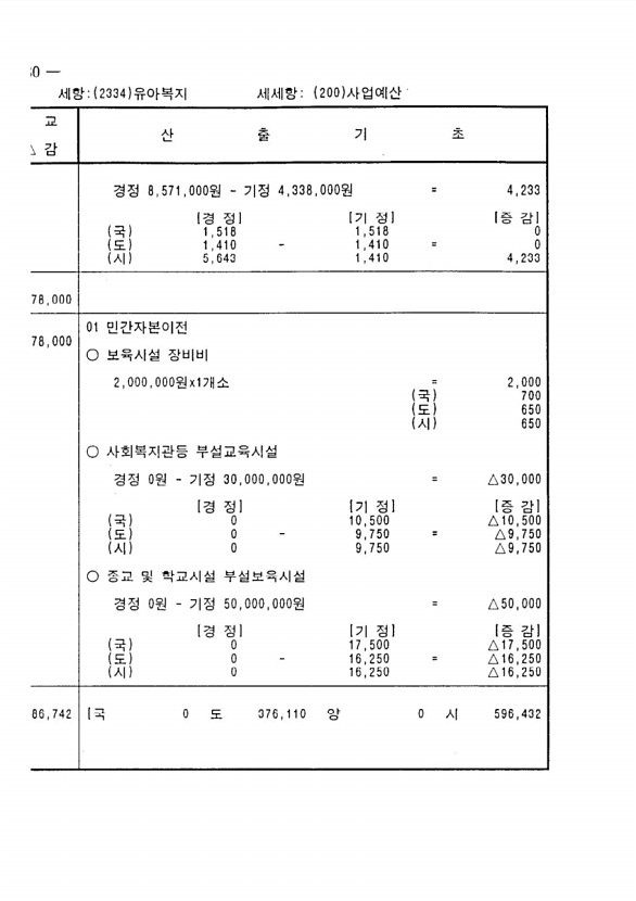 146페이지