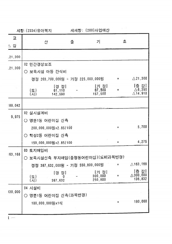 148페이지