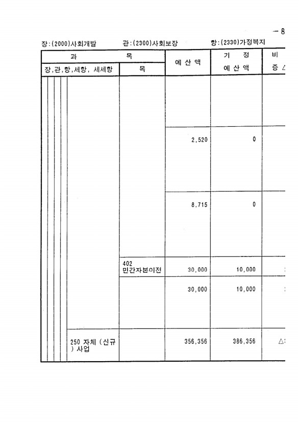 149페이지