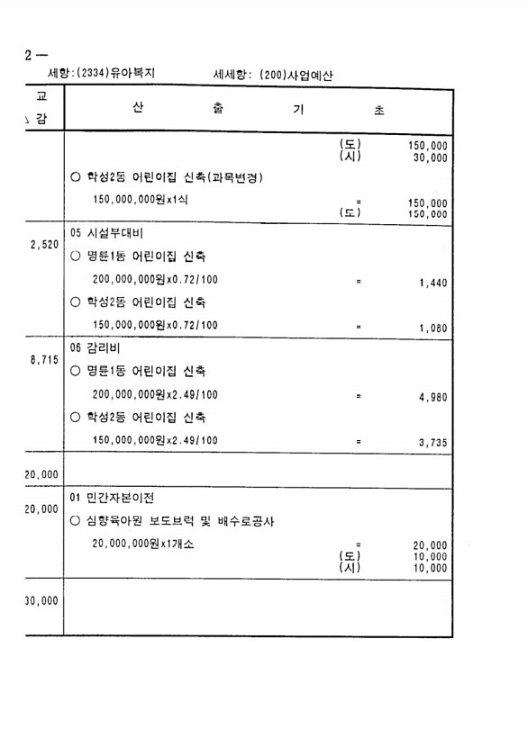 150페이지