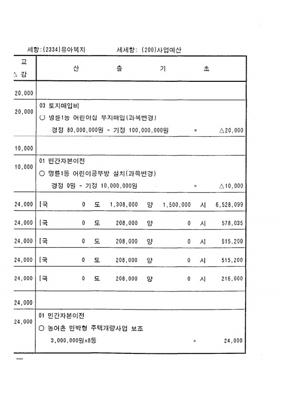 152페이지