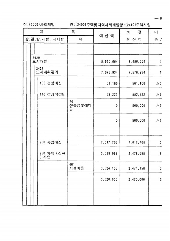 153페이지