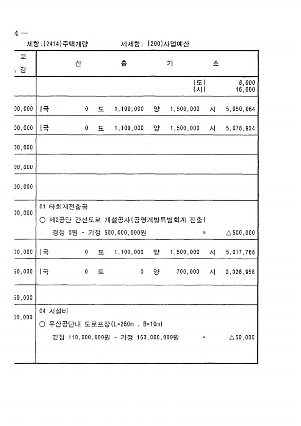 154페이지