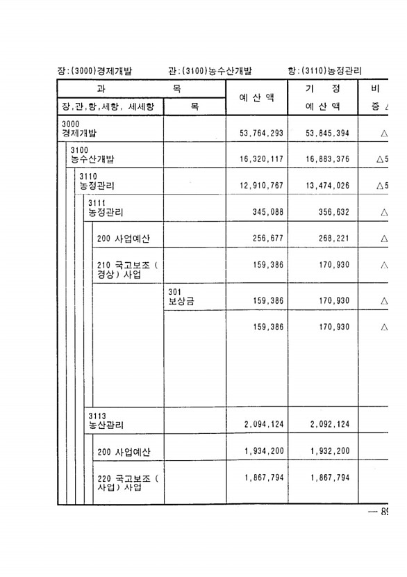 159페이지