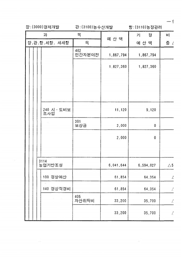 161페이지