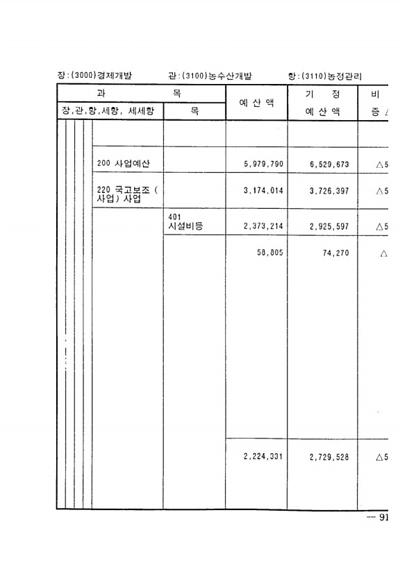 163페이지