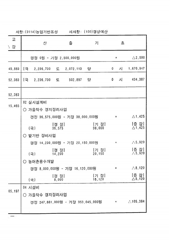 164페이지