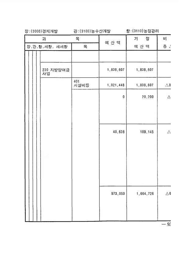 167페이지