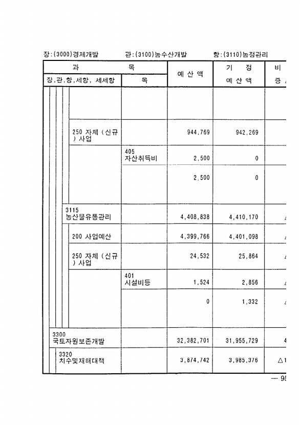 171페이지