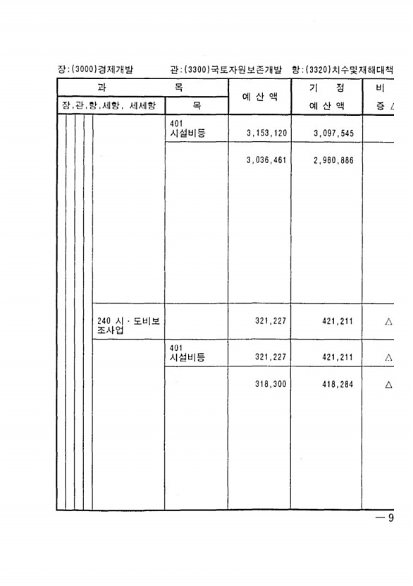 175페이지