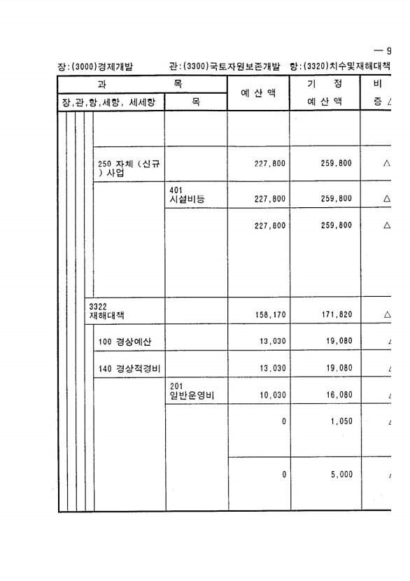 177페이지