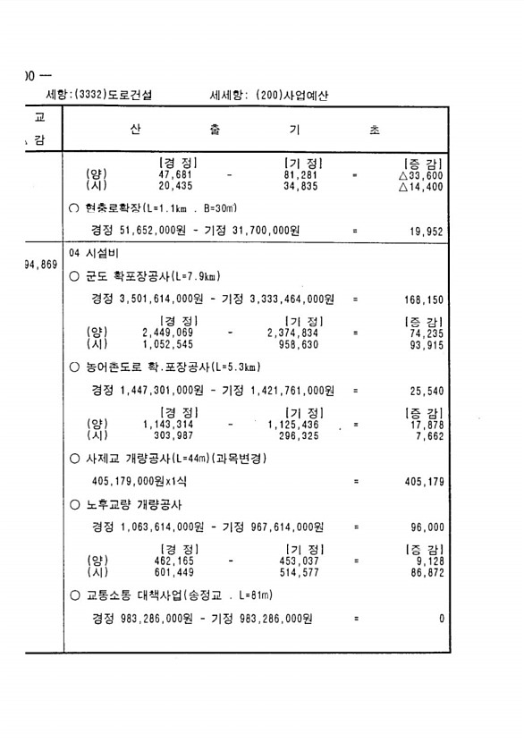 182페이지