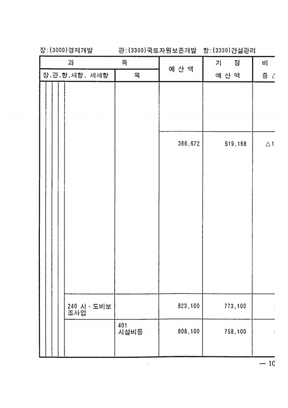 183페이지