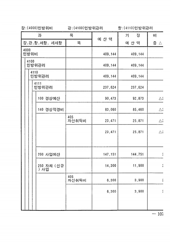 191페이지