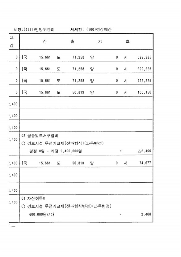 192페이지