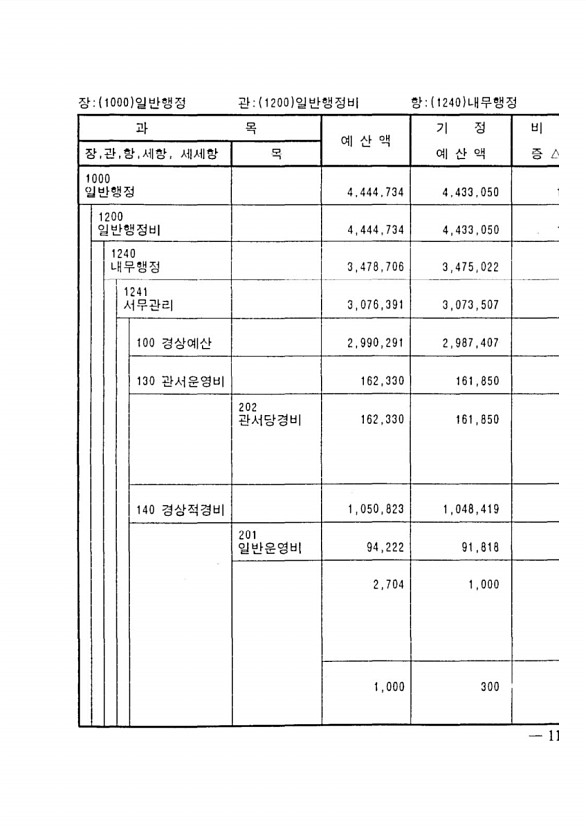 201페이지