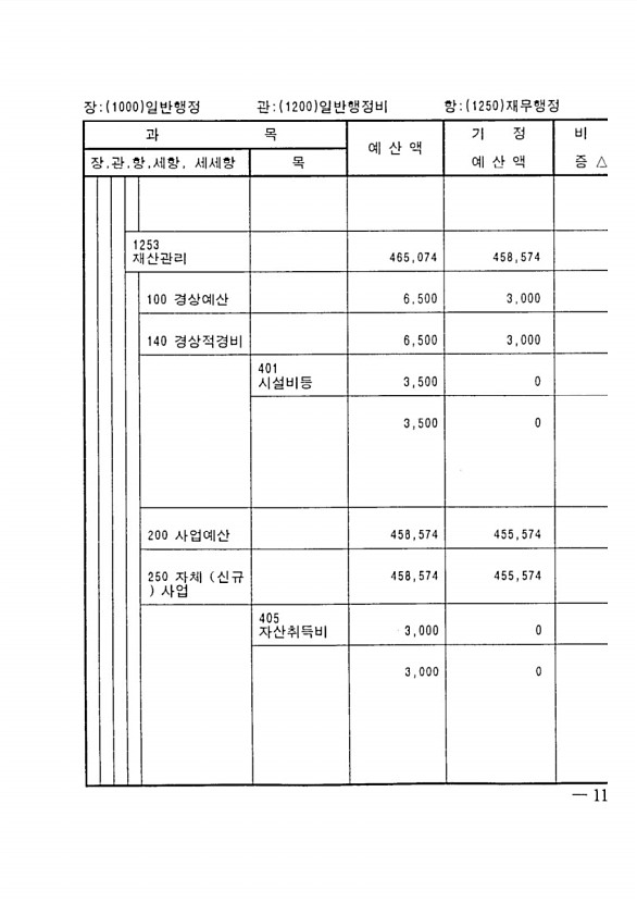 205페이지