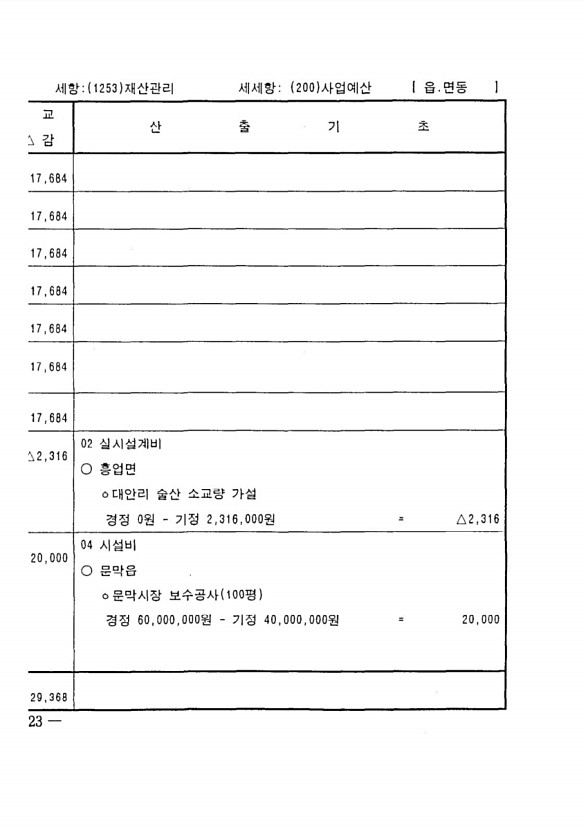 210페이지