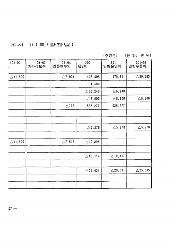 214페이지