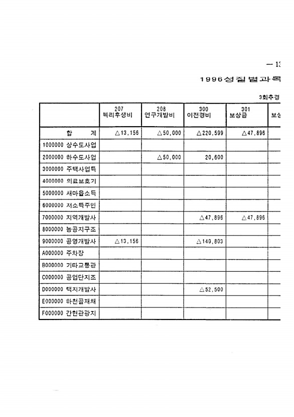 219페이지