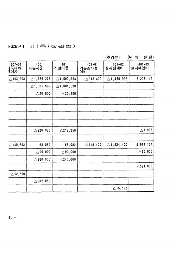 222페이지